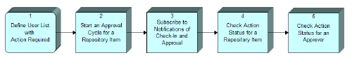 cyclemanagementinitiator.bmp