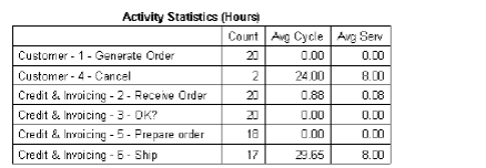 activitystatstable.bmp