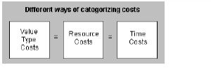 categorizingcosts.bmp