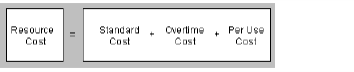 resourcecoststatistics.bmp