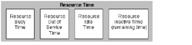 resourcetimestatistics.bmp