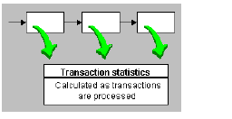 transactionstatistics.bmp